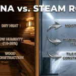 Steam Room vs Sauna (1)